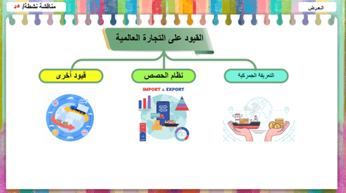 1) التجارة الدولية