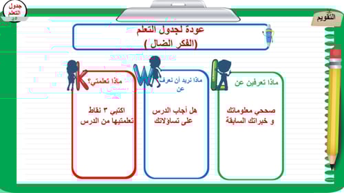 9) التفكير الناقد و الفكر الضال