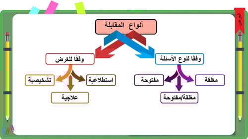 3) مهارة استخدام ادوات جمع البيانات