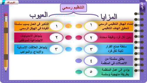 2) التنظيم الأنواع و المبادئ