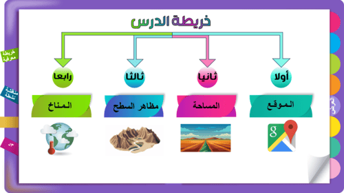25/ الخصائص الطبيعية للعالم العربي و الإسلامي