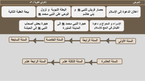16)هجرة النبي محمد جديد