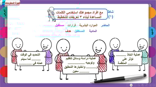 1) التخطيط المفهوم و الأهمية