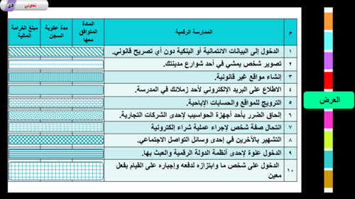 1) الجرائم السيبرانية و جهود مكافحتها محليا و دولي...