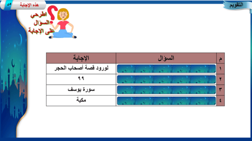 20) التعريف بسورة الحجر
