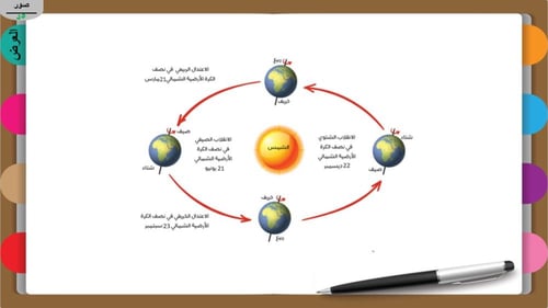 13)طبقات الكرة الأرضية