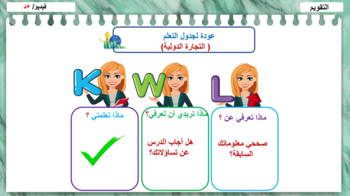 4) منظمة التجارة الدولية