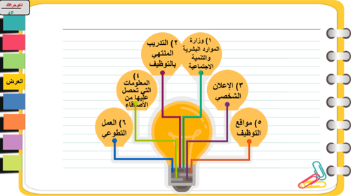 6) مهارات البحث عن وظيفة
