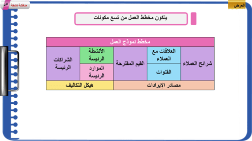 2) خطوات تأسيس مشروع صغير