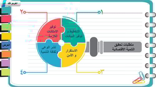 3) متطلبات التنمية الاقتصادية