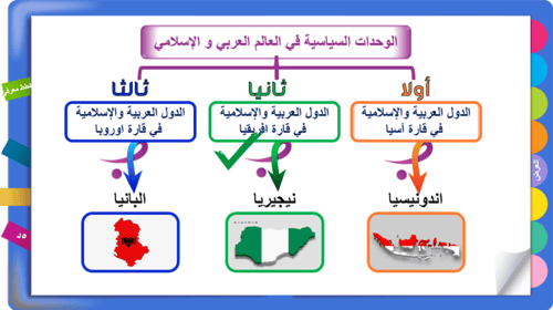 27) الوحدات السياسية في العالم العربي و الإسلامي (...