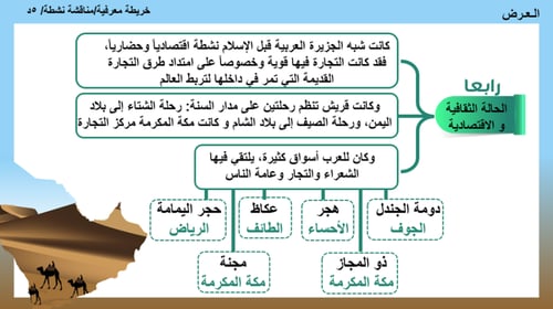 13) شبه الجزيرة العربية قبل ظهور الإسلام