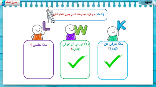 1) الإدارة المفهوم الأهمية المستويات