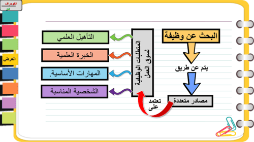 6) مهارات البحث عن وظيفة