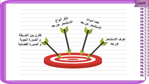 Rs ( 34 الاستشعار عن بعد