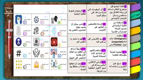 1) مقدمة في المواطنة الرقمية