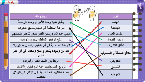 2) التنظيم الأنواع و المبادئ