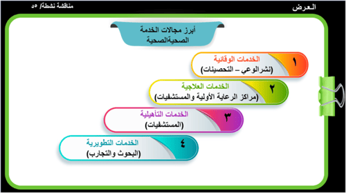 13) التنمية الصحية