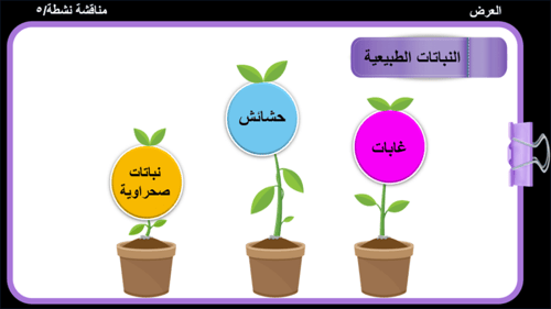 15) الغلاف الحيوي
