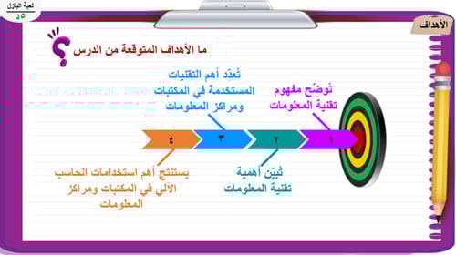1) تقنيات المعلومات في المكتبات