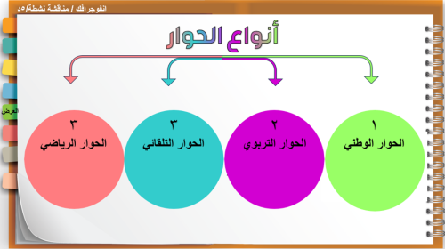 35) الحوار الوطني
