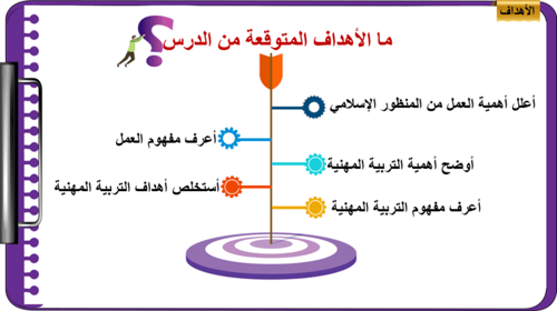 1) التربية المهنية
