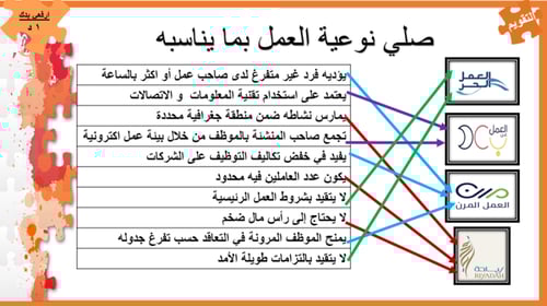 2) العمل الحر