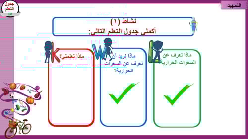 2) السعرات الحرارية