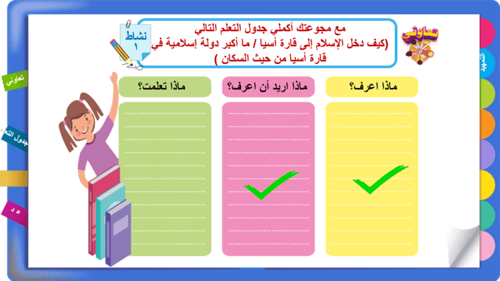 27) الوحدات السياسية في العالم العربي و الإسلامي (...