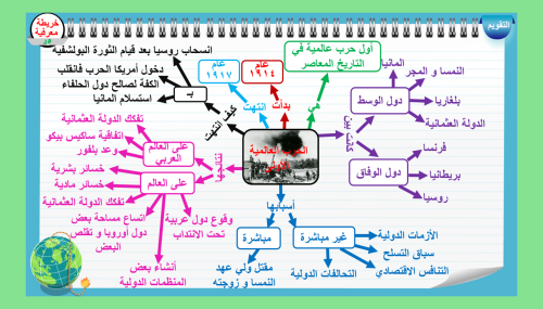 8) الحرب العالمية الأولى