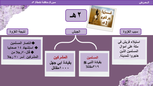 17) غزوات النبي محمد (جزء1)