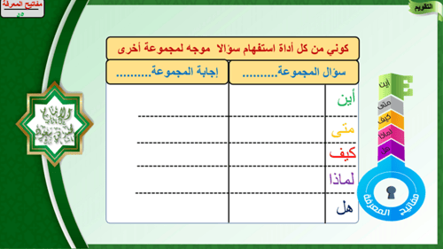 34) الإمام محمد بن سعود