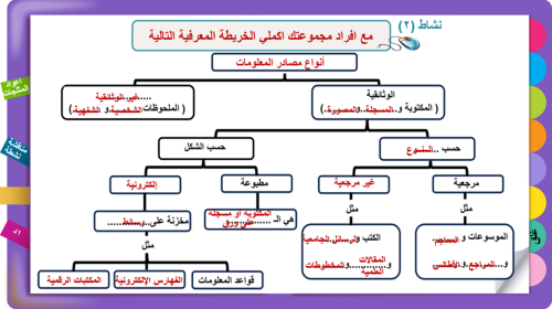 1) مصادر المعلومات