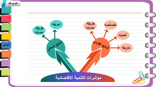 4) مؤشرات التنمية الاقتصادية