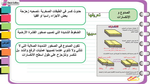15)عمليات تشكيل سطح الأرض(الباطنية)