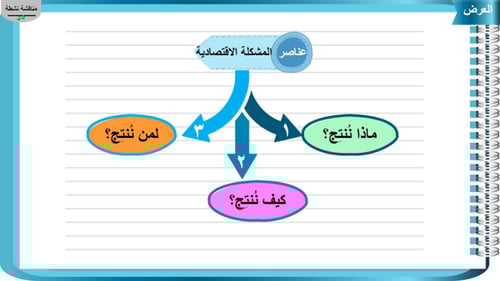 3)المشكلة الاقتصادية