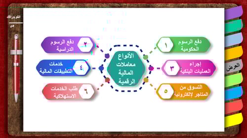 5) الوعي بالتعامل مع التجارة الإلكترونية