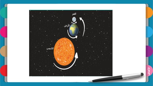 9)حركة الأرض و نتائجها