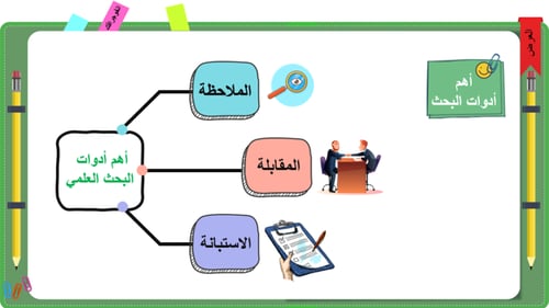 3) مهارة استخدام ادوات جمع البيانات