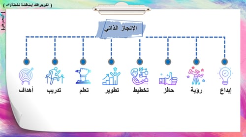 35/ الإنجاز الذاتي