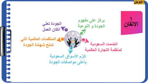 2) قيم و اخلاقيات العمل