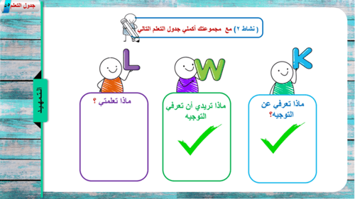 1) التوجيه المفهوم و الأهمية