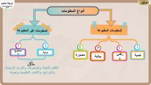 1) المعلومات و أهم أنواعها