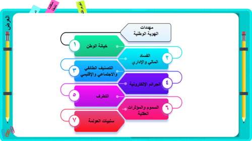 25/ الهوية الوطنية