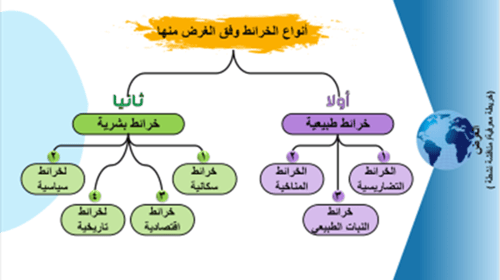 30/ أنواع الخرائط