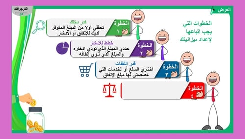 13) مقر ر (المعرفة المالية) أول ثانوي