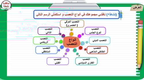 9) التفكير الناقد و الفكر الضال
