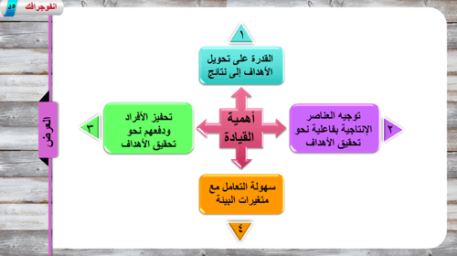 3) أدوات التوجيه ( القيادة)