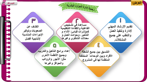 4) إدارة الموارد البشرية للمشروع