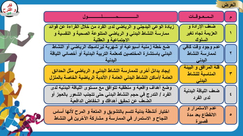 6) محفزات و معوقات لممارسة النشاط البدني